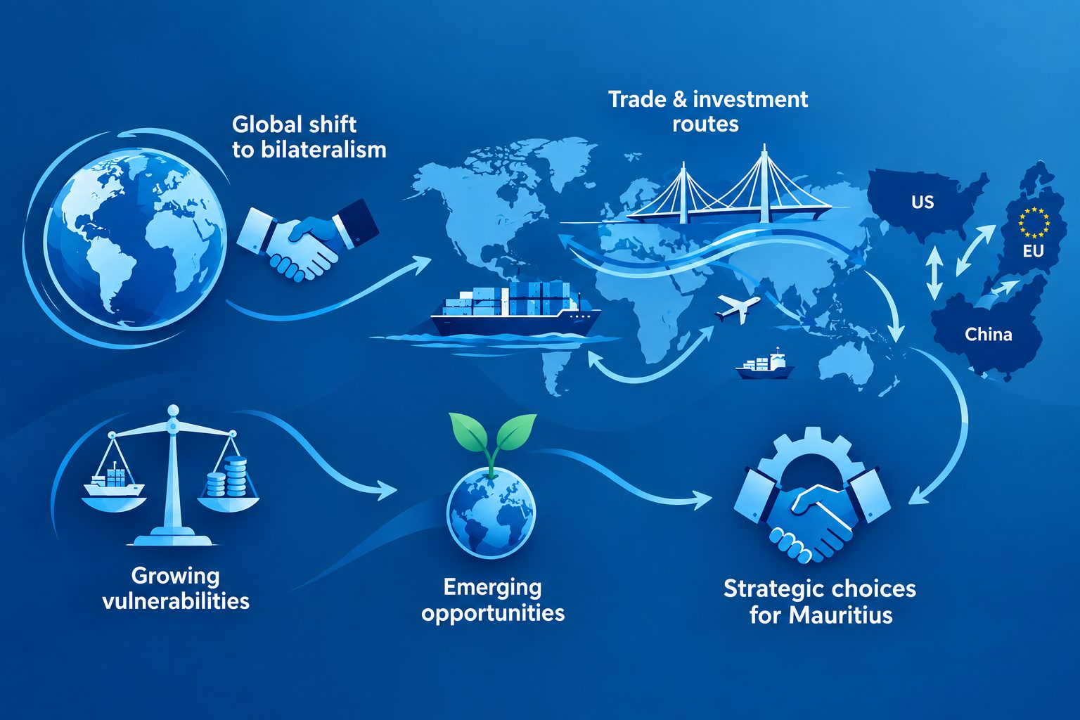 Geopolitics is Reshaping Global Trade and Rewriting the Rules of the Game